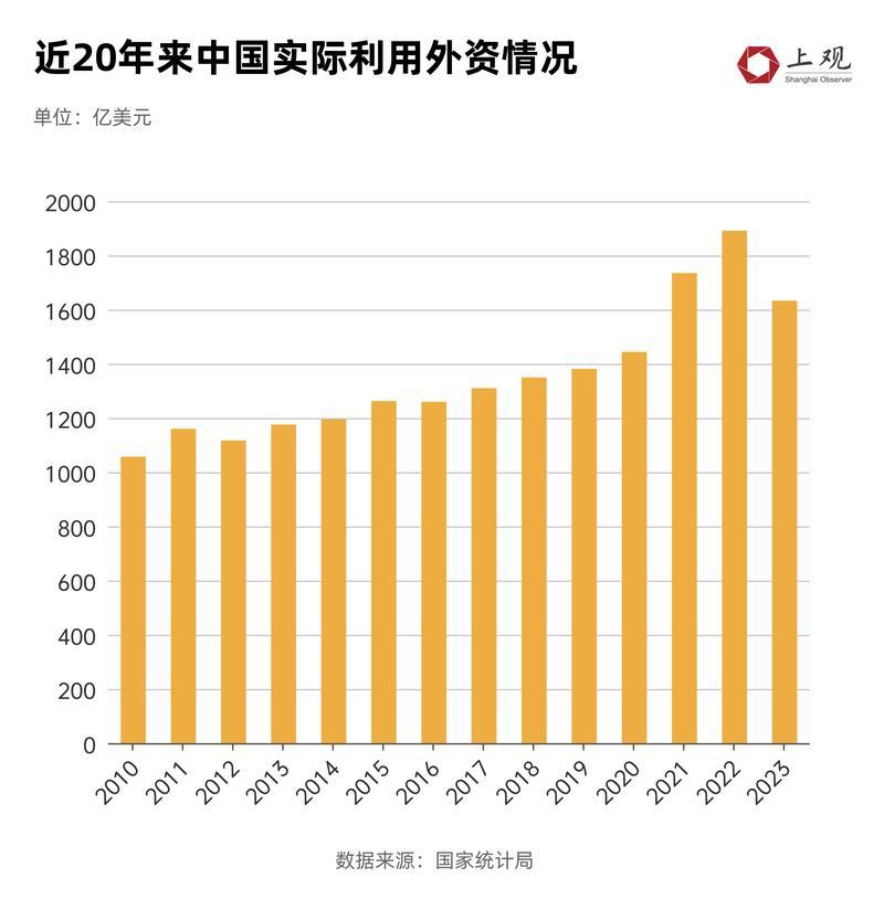 外资加速布局中国市场 新设企业持续增长 外资加速布局中国市场 新设企业持续增长