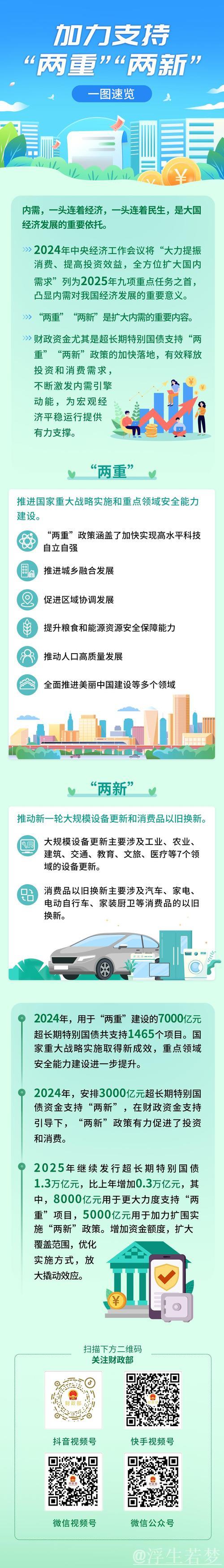 年中经济透视 | 向“新”发力 “两重”等重点项目牵引投资稳中有升