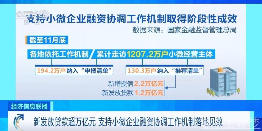 加强协调机制支持小微企业融资，推动资源向外贸与民营领域倾斜对接